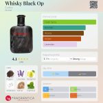 عطر ادکلن ویسکی بلک اپ اِوافلور - Whisky Black Op Evaflor - بررسی، قیمت و خرید