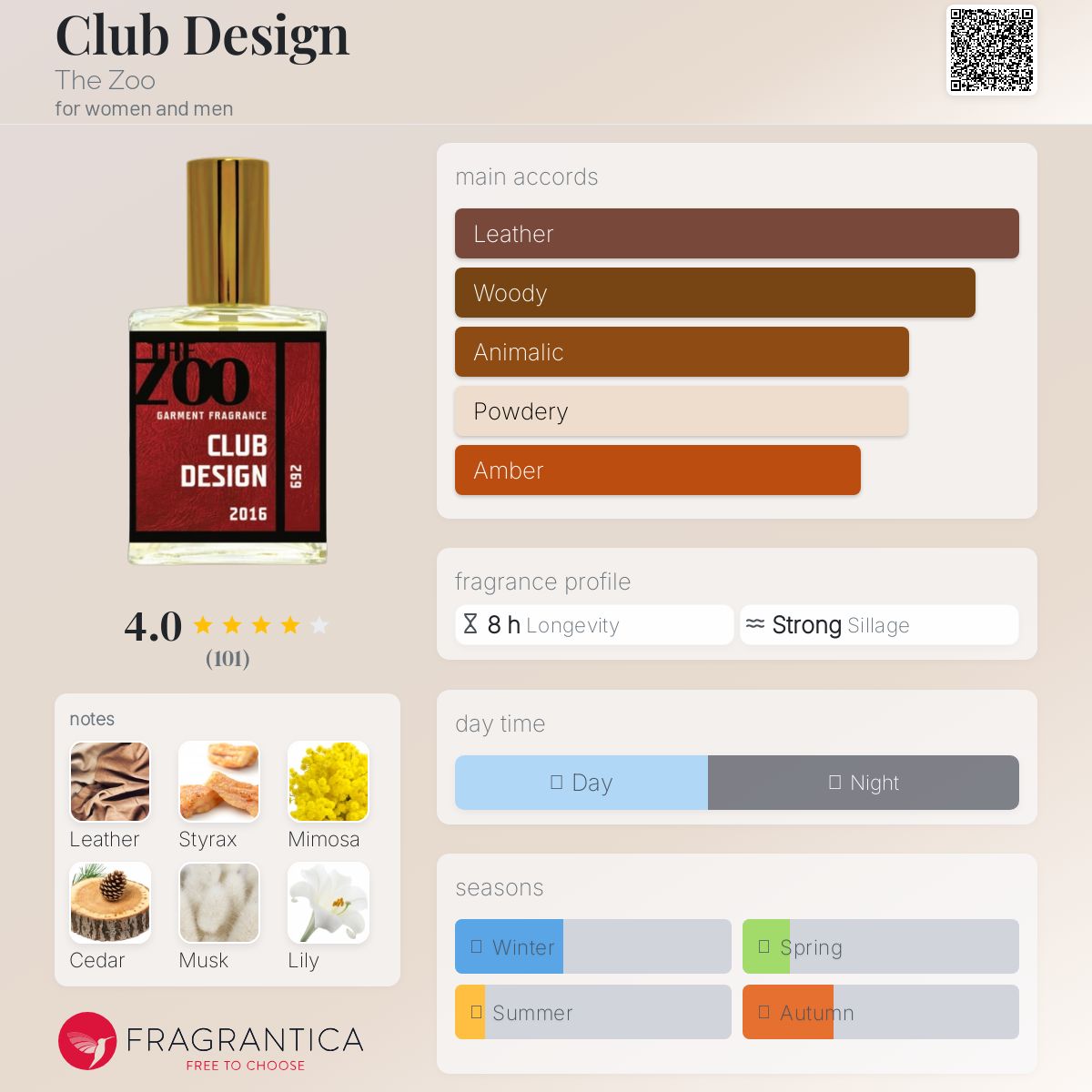 عطر ادکلن کلاب دیزاین ذ زو - Club Design The Zoo - بررسی، قیمت و خرید