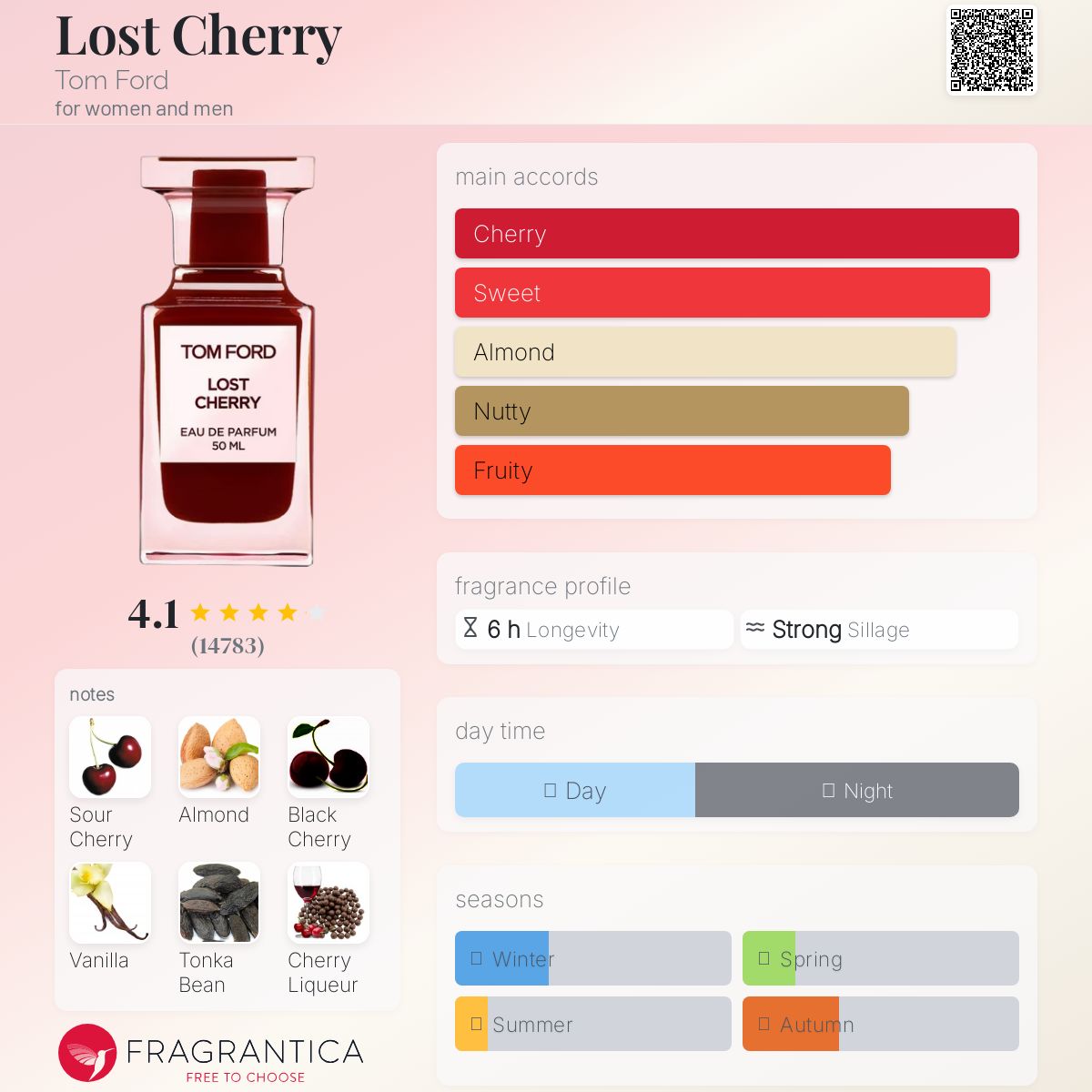 عطر ادکلن لاست چری تام فورد - Lost Cherry Tom Ford - بررسی، قیمت و خرید