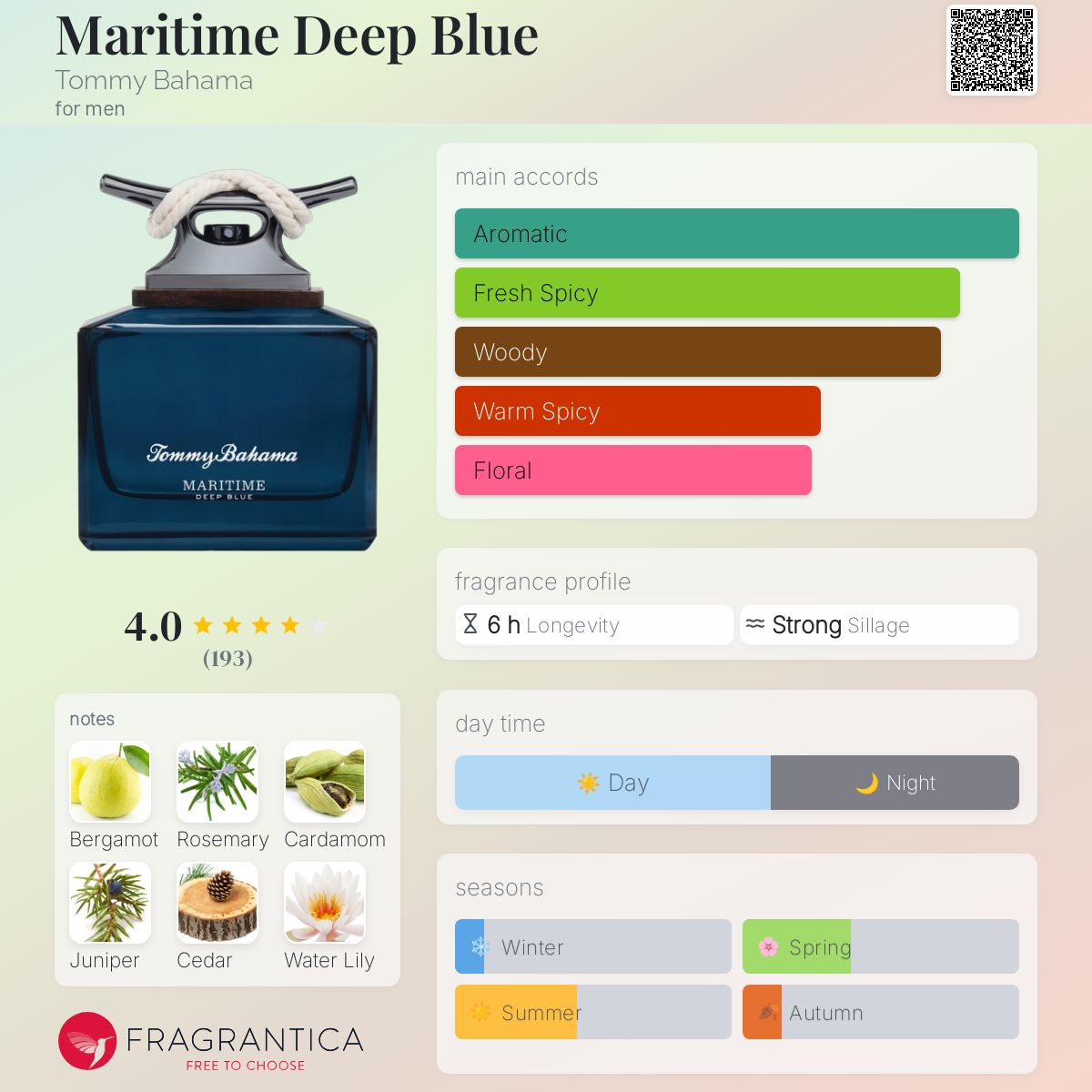 عطر ادکلن مریتایم دیپ بلو تامی باهاما - Maritime Deep Blue Tommy Bahama - بررسی، قیمت و خرید