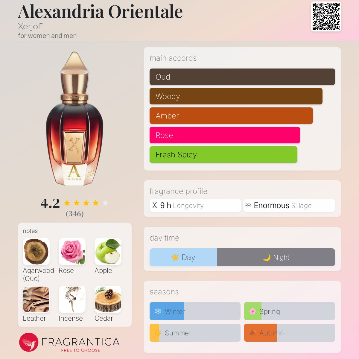 عطر ادکلن الکساندریا اورینتال زرژف - Alexandria Orientale Xerjoff - بررسی، قیمت و خرید