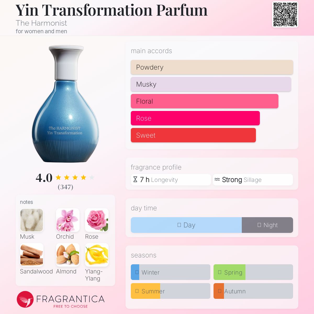 عطر ادکلن یین ترنسفورمیشن پرفیوم ده هارمونیست - Yin Transformation Parfum The Harmonist - بررسی، قیمت و خرید