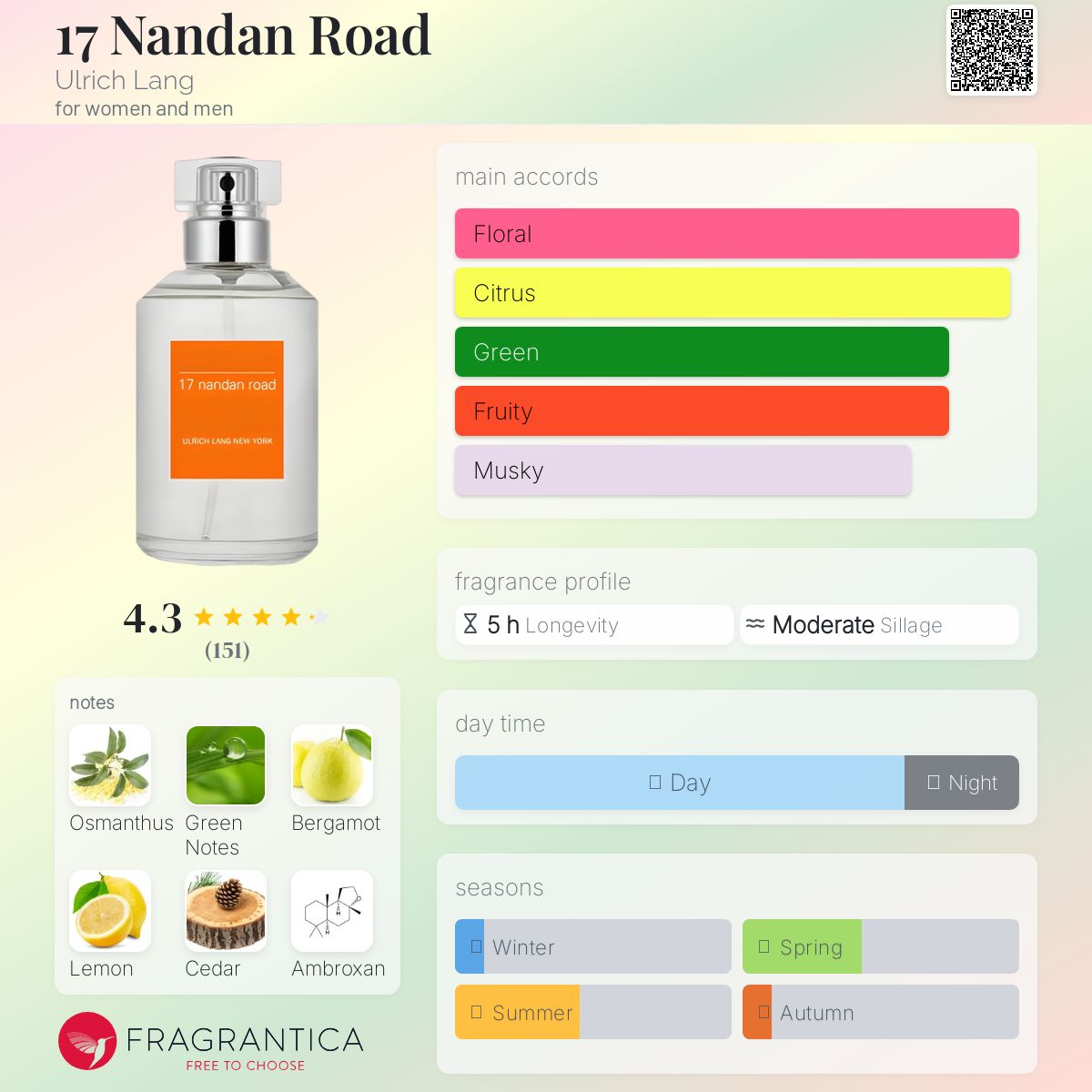 عطر ادکلن سونزده ناندان رود اولریش لنگ - 17 Nandan Road Ulrich Lang - بررسی، قیمت و خرید