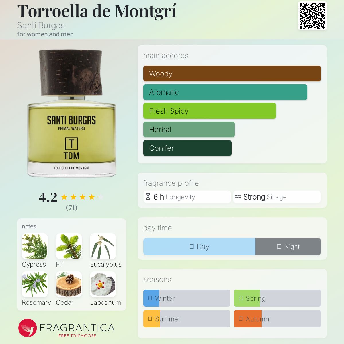 عطر ادکلن تورولا د مونگری سانتی بورگاس - Torroella de Montgrí Santi Burgas - بررسی، قیمت و خرید