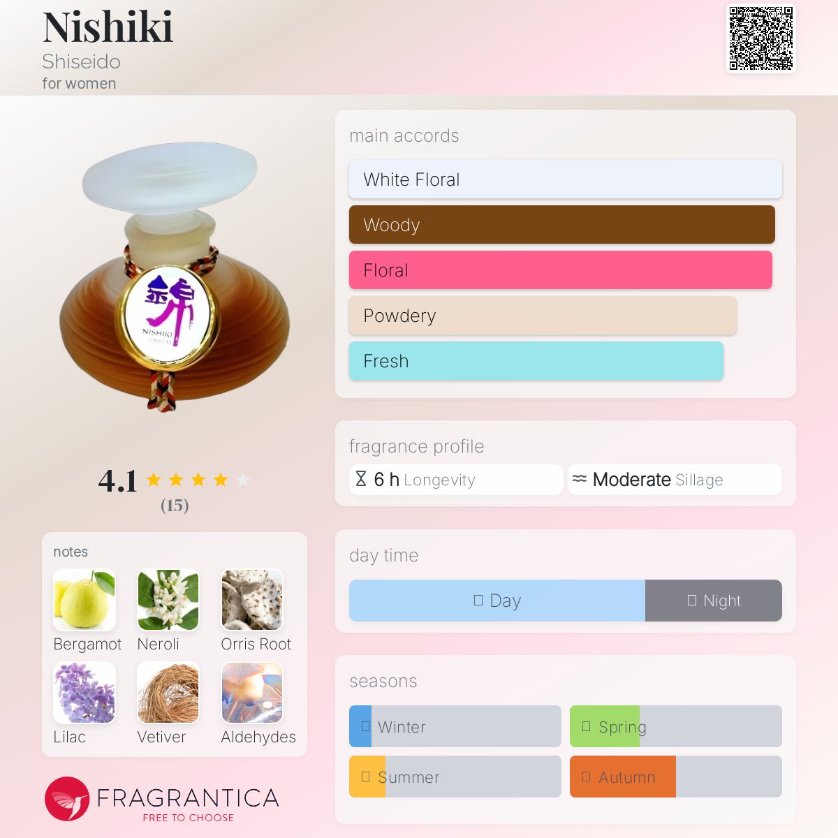 عطر ادکلن نیشیکی شیسیدو - Nishiki Shiseido - بررسی، قیمت و خرید