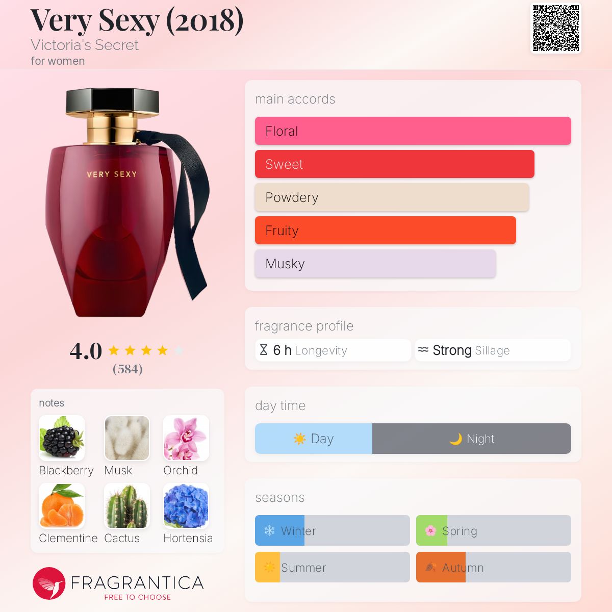 عطر ادکلن وری سکسی ویکتوریا سیکرت - Very Sexy (2018) Victoria's Secret - بررسی، قیمت و خرید