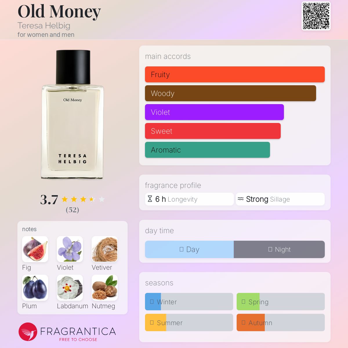 عطر ادکلن اولد مانی ترسا هلبیگ - Old Money Teresa Helbig - بررسی، قیمت و خرید