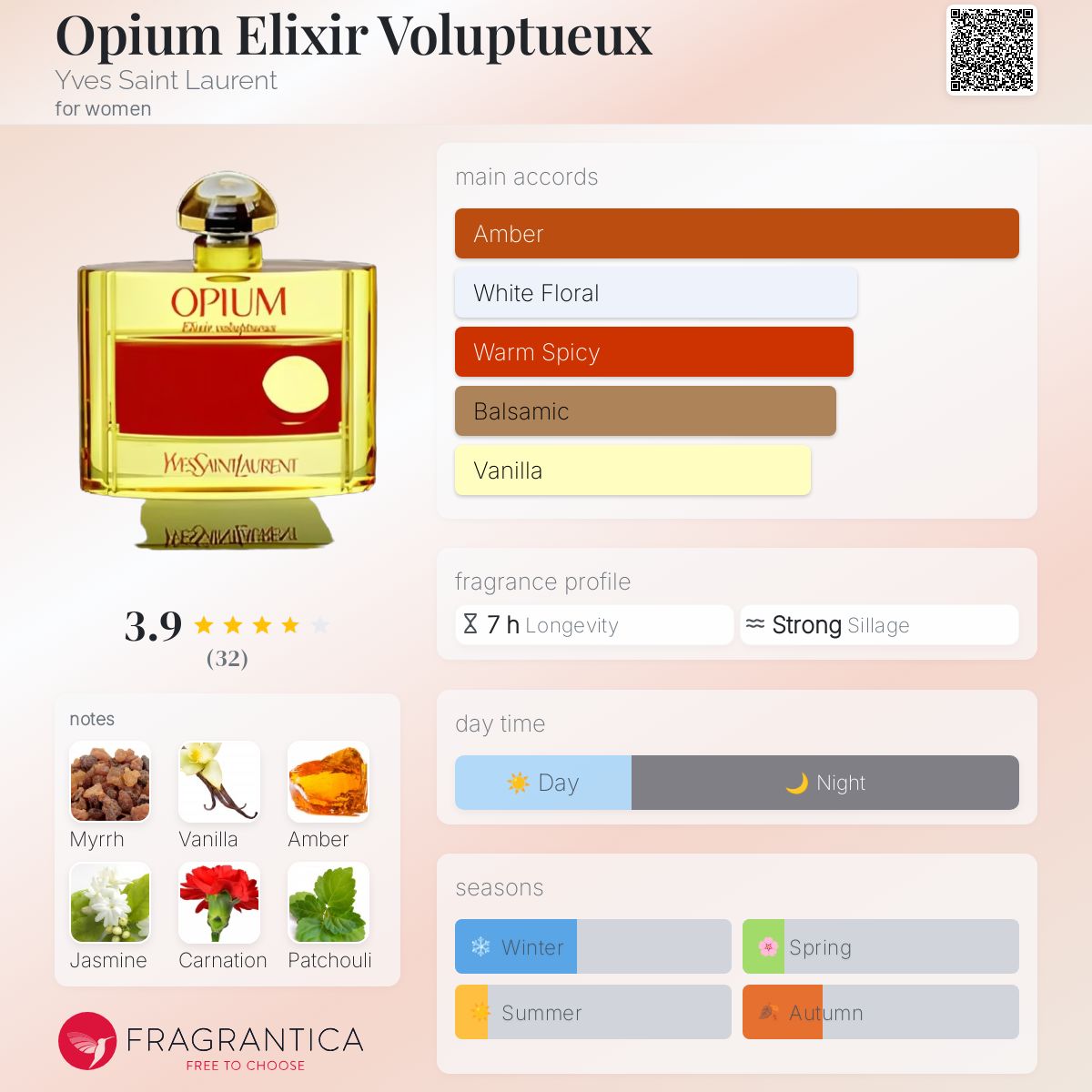 عطر ادکلن اوپیوم الیکسیر ولپچو ایو سن لوران - Opium Elixir Voluptueux Yves Saint Laurent - بررسی، قیمت و خرید