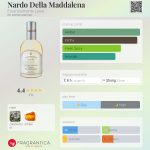 عطر ادکلن ناردو دلا مادالنا اسِنزیالمنته لائورا - Nardo Della Maddalena Essenzialmente Laura - بررسی، قیمت و خرید
