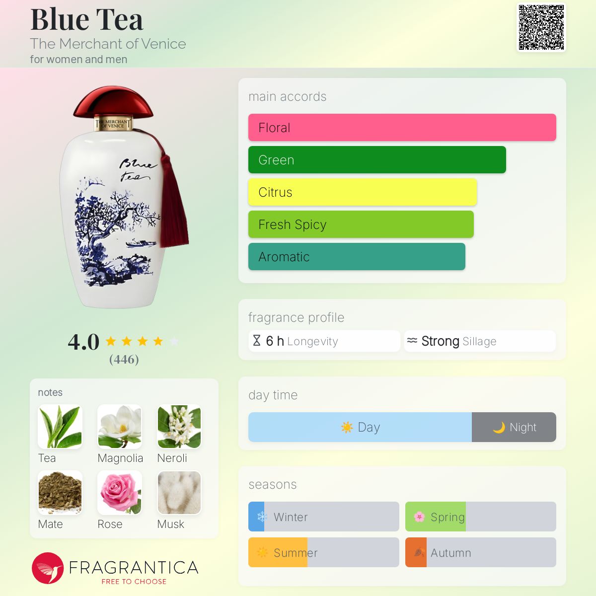 عطر ادکلن بلو تی د مرچنت آو ونیز - Blue Tea The Merchant of Venice - بررسی، قیمت و خرید