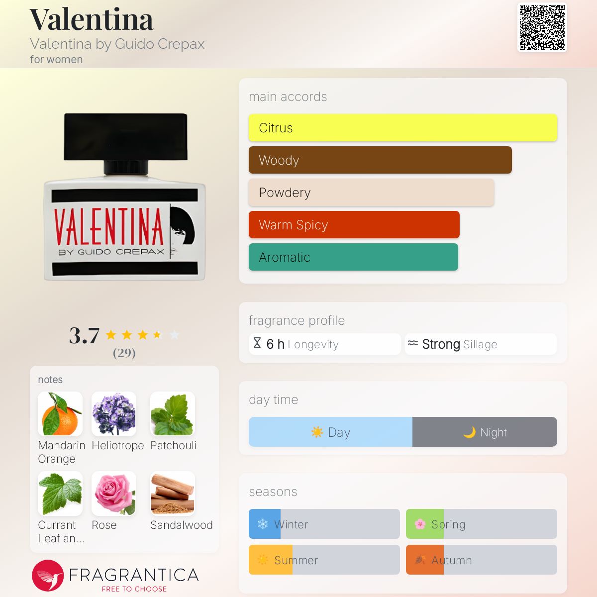 عطر ادکلن والنتینا والنتینا بای گیدو کرپکس - Valentina Valentina by Guido Crepax - بررسی، قیمت و خرید