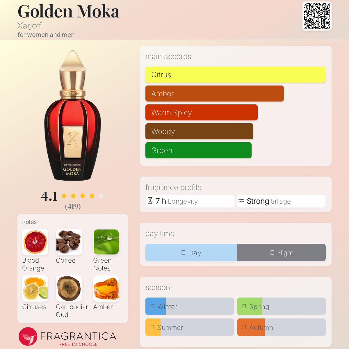 عطر ادکلن گلدن موکا زرژوف - Golden Moka Xerjoff - بررسی، قیمت و خرید