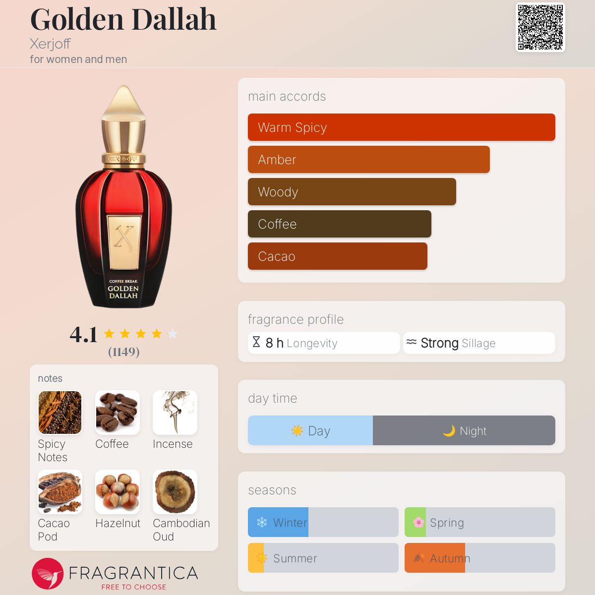 عطر ادکلن گلدن دله زرژف - Golden Dallah Xerjoff - بررسی، قیمت و خرید
