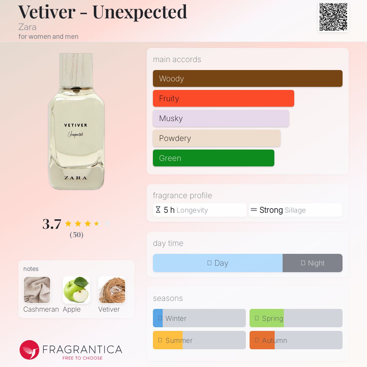 عطر ادکلن وتیور آن اکسپکتد زارا - Vetiver - Unexpected Zara - بررسی، قیمت و خرید