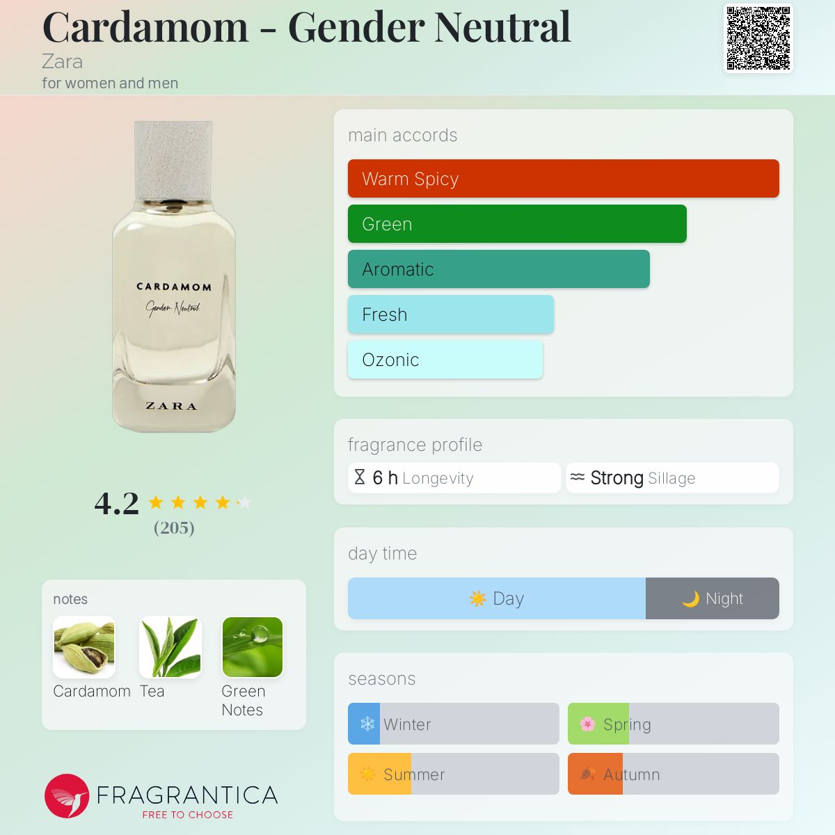 عطر ادکلن هل زارا - Cardamom - Gender Neutral Zara - بررسی، قیمت و خرید