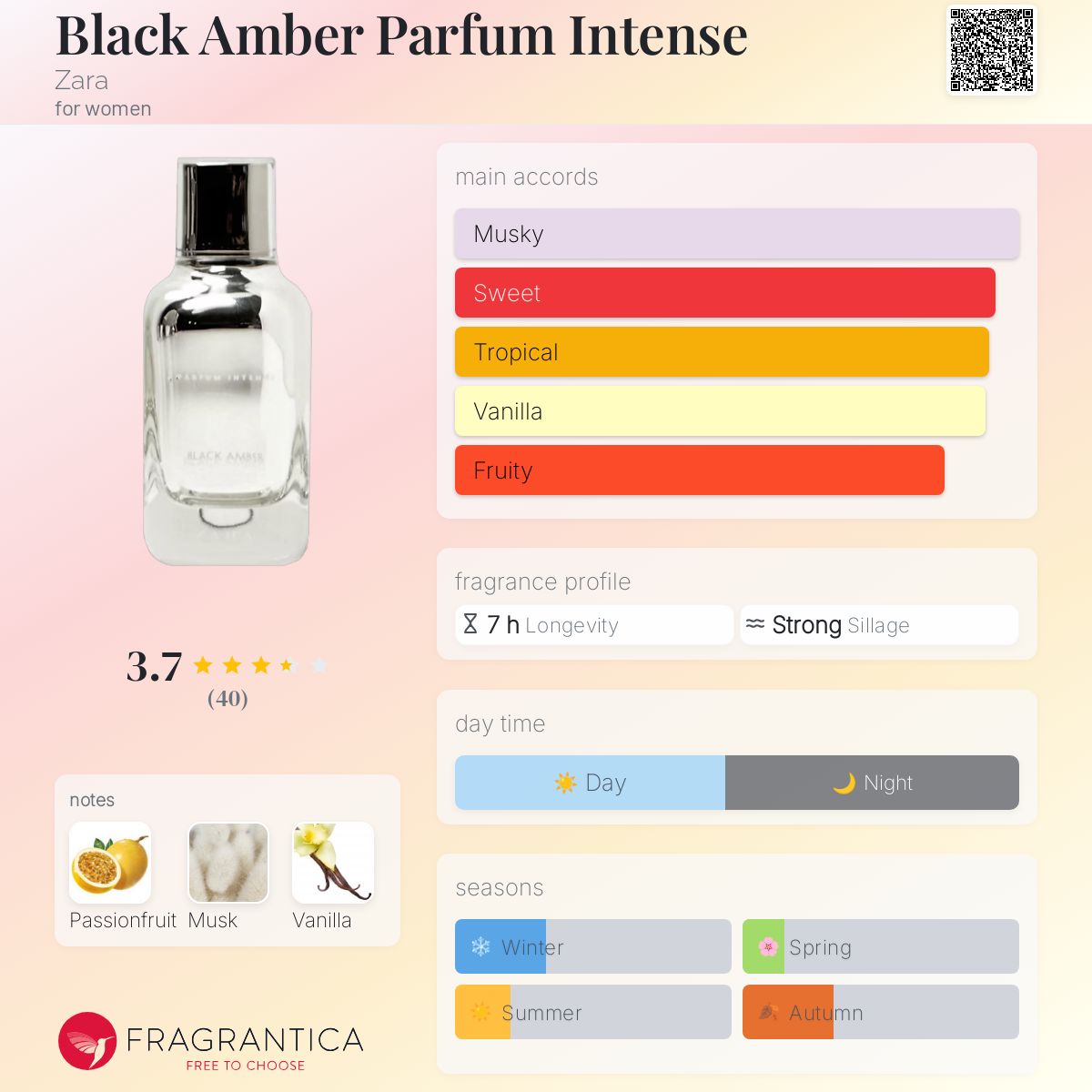 عطر ادکلن بلک امبر پرفیوم اینتنس زارا - Black Amber Parfum Intense Zara - بررسی، قیمت و خرید