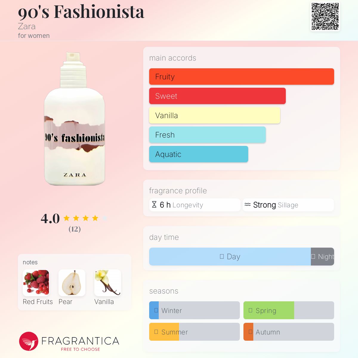 عطر ادکلن نودیز فشنیستا زارا - 90's Fashionista Zara - بررسی، قیمت و خرید