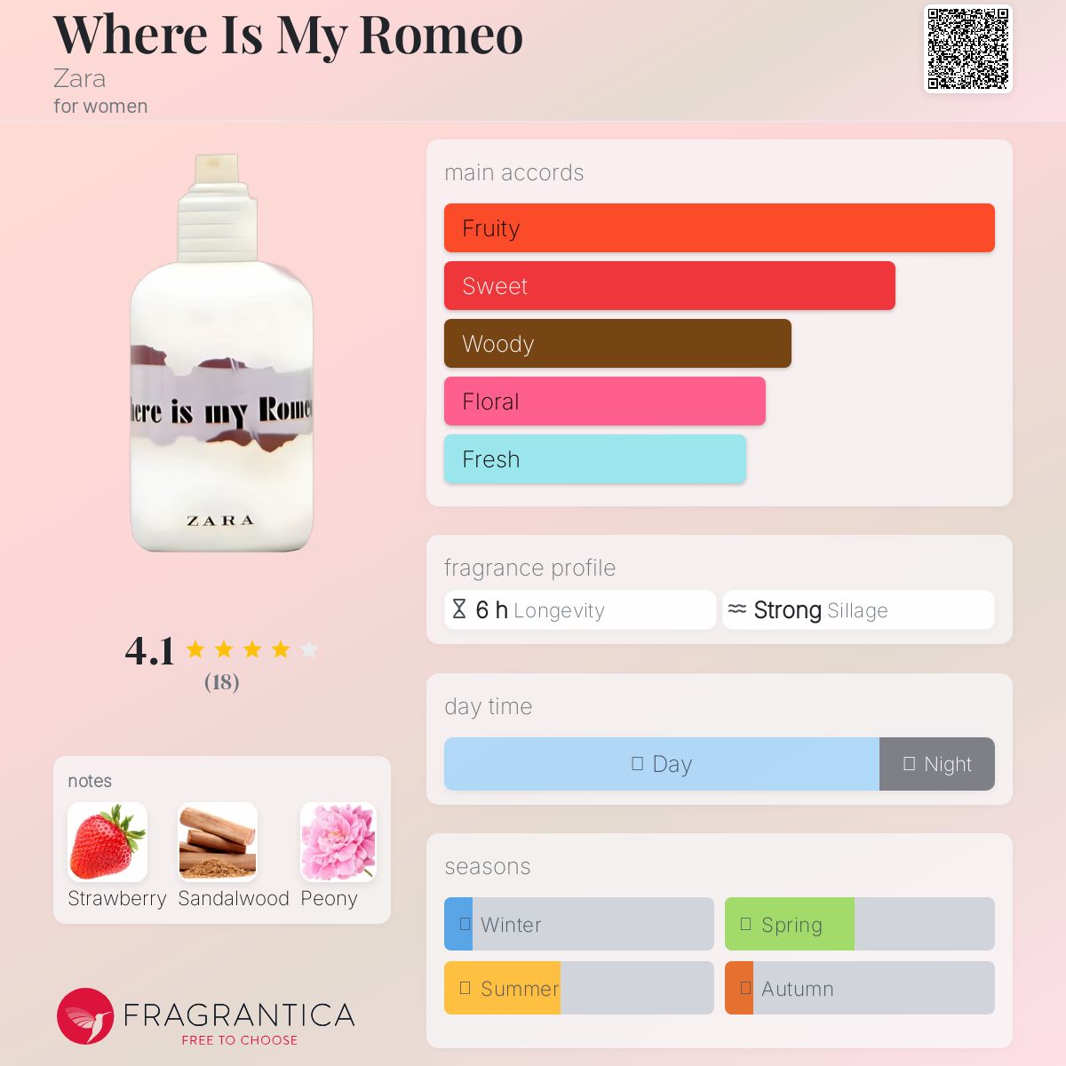 عطر ادکلن ور ایز مای رومئو زارا - Where Is My Romeo Zara - بررسی، قیمت و خرید