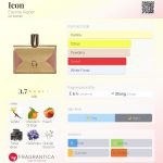 عطر ادکلن آیکان اتیان آیگر - Icon Etienne Aigner - بررسی، قیمت و خرید
