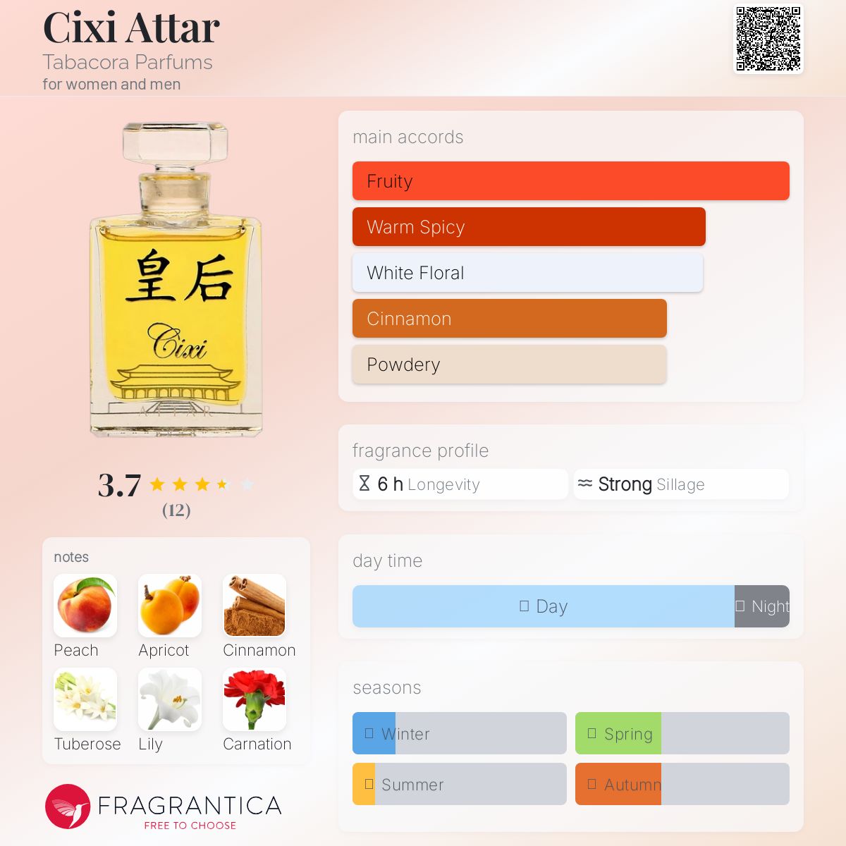 عطر ادکلن سیسی عطار تاباکورا پارفومز - Cixi Attar Tabacora Parfums - بررسی، قیمت و خرید