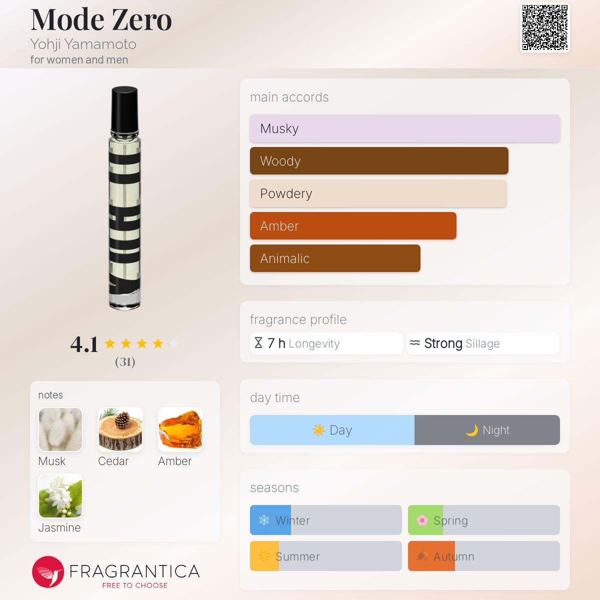 عطر ادکلن مود زیرو یوجی یاماموتو - Mode Zero Yohji Yamamoto - بررسی، قیمت و خرید
