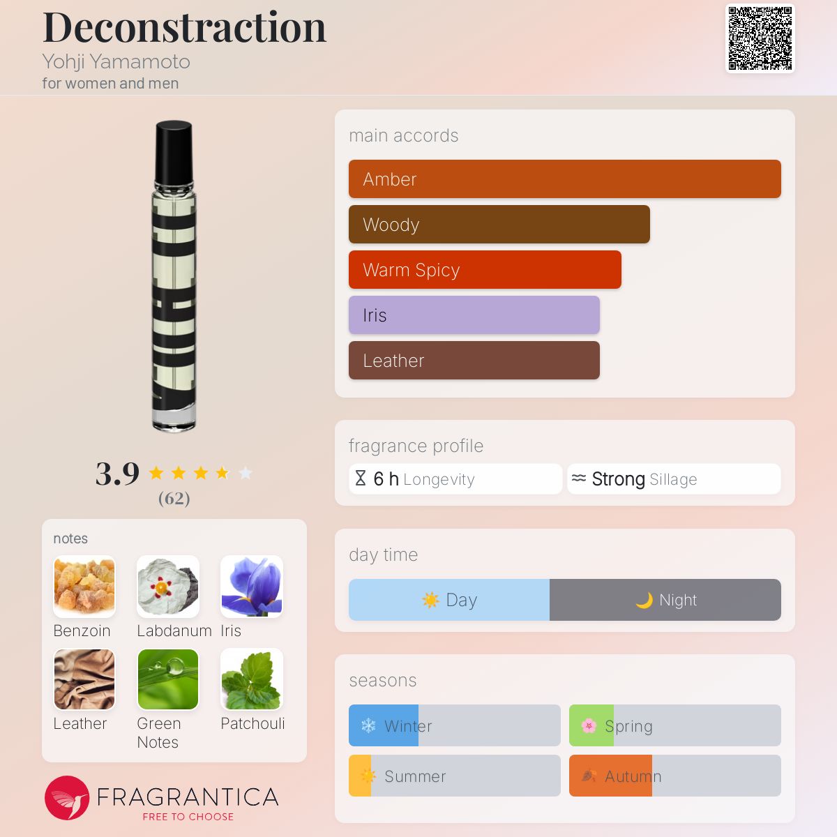 عطر ادکلن دیکانستراکشن یوجی یاماموتو - Deconstraction Yohji Yamamoto - بررسی، قیمت و خرید