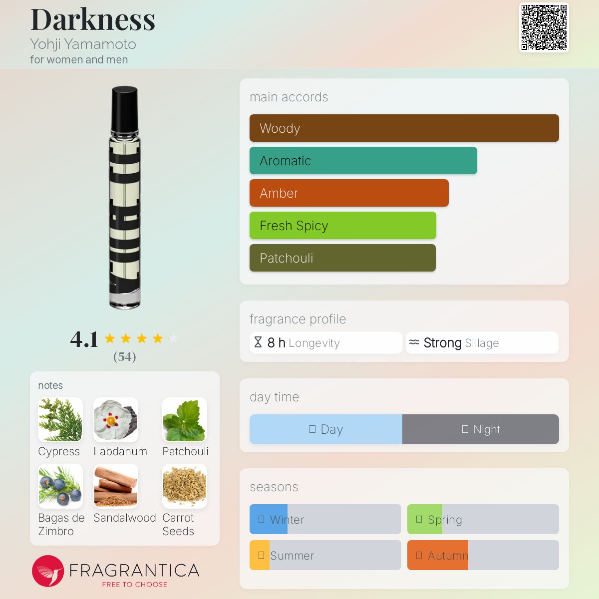 عطر ادکلن دارکنس یوجی یاماموتو - Darkness Yohji Yamamoto - بررسی، قیمت و خرید