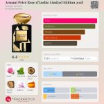 عطر ادکلن آرمانی پریوه رز د عربی لیمیتد ادیشن ۲۰۱۸ جیورجیو آرمانی - Armani Privé Rose d'Arabie Limited Edition 2018 Giorgio Armani - بررسی، قیمت و خرید