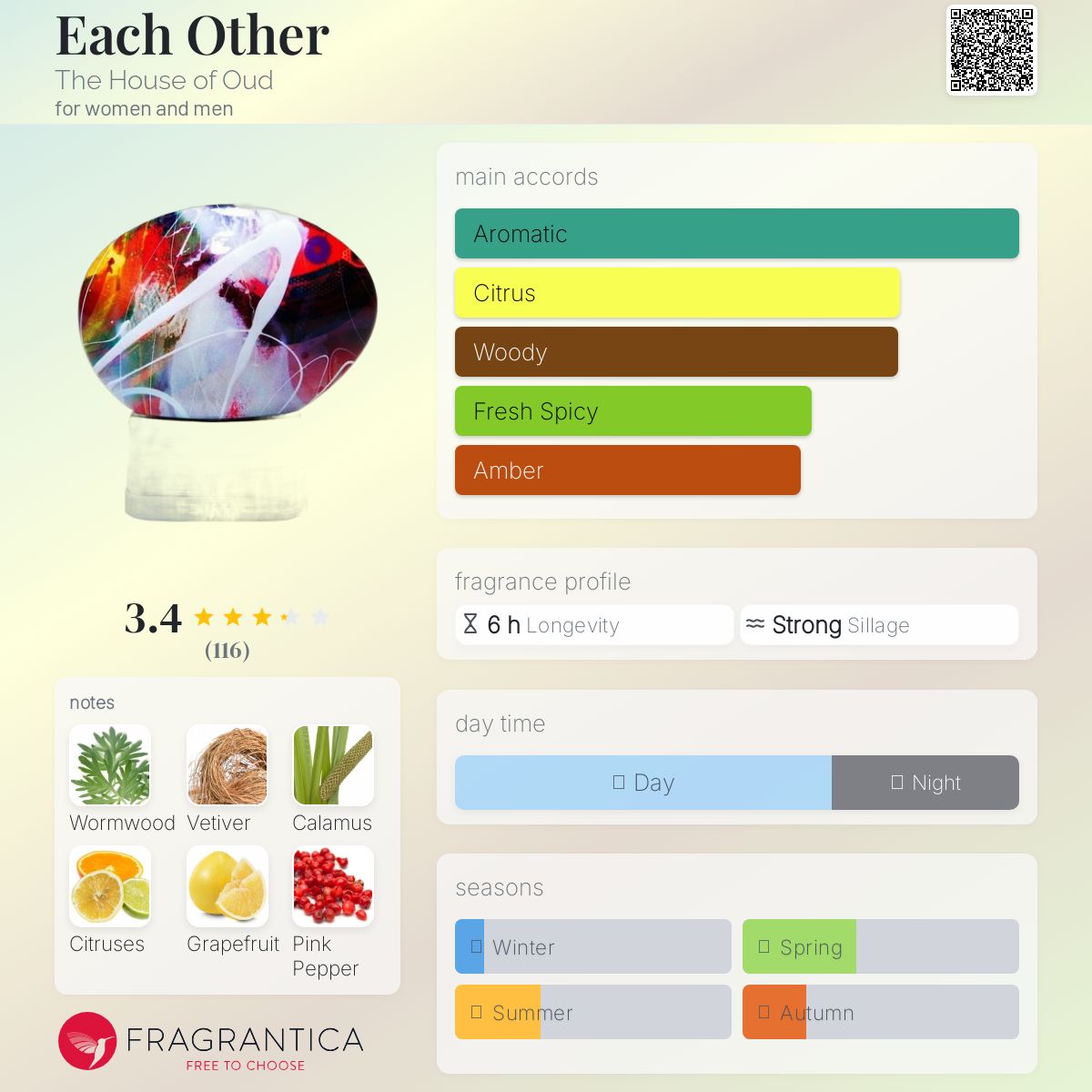 عطر ادکلن ایچ آدر د هاوس آو عود - Each Other The House of Oud - بررسی، قیمت و خرید