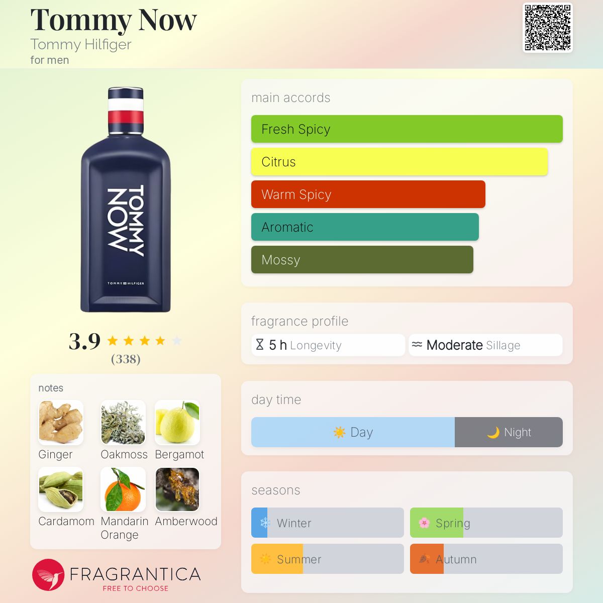 عطر ادکلن تامی نو تامی هیلفیگر - Tommy Now Tommy Hilfiger - بررسی، قیمت و خرید