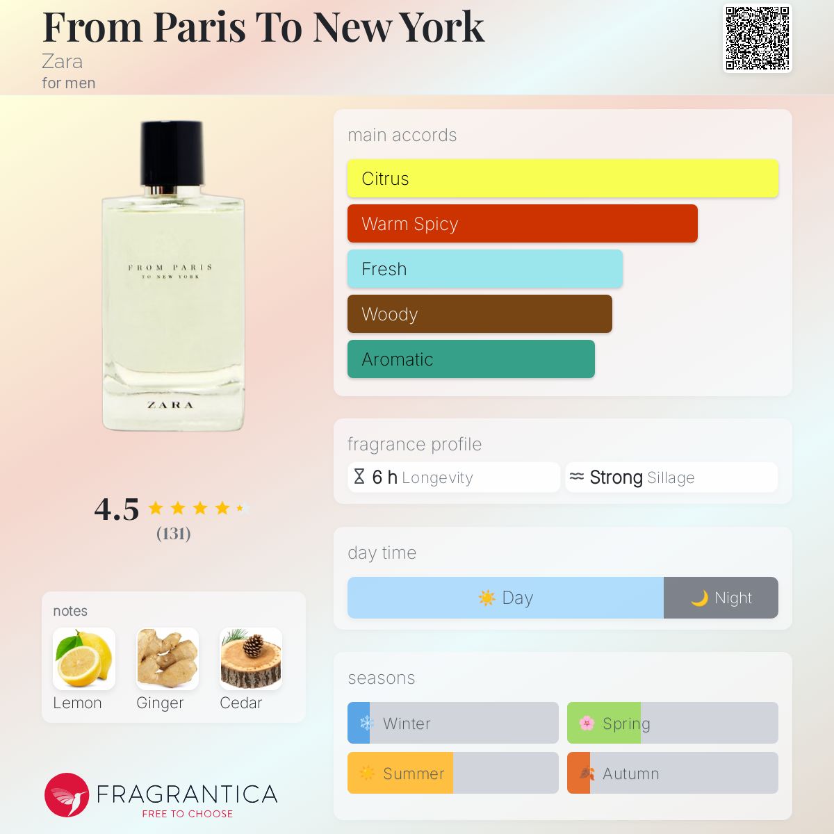 عطر ادکلن فرام پاریس تو نیویورک زارا - From Paris To New York Zara - بررسی، قیمت و خرید