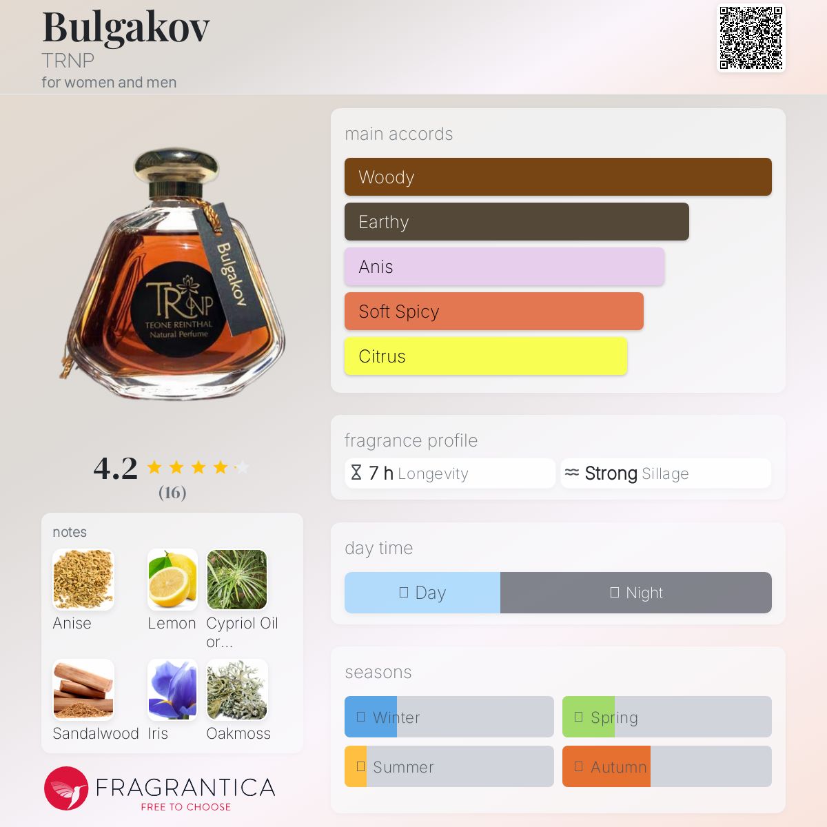 عطر ادکلن بولگاکوف ترنپ - Bulgakov TRNP - بررسی، قیمت و خرید