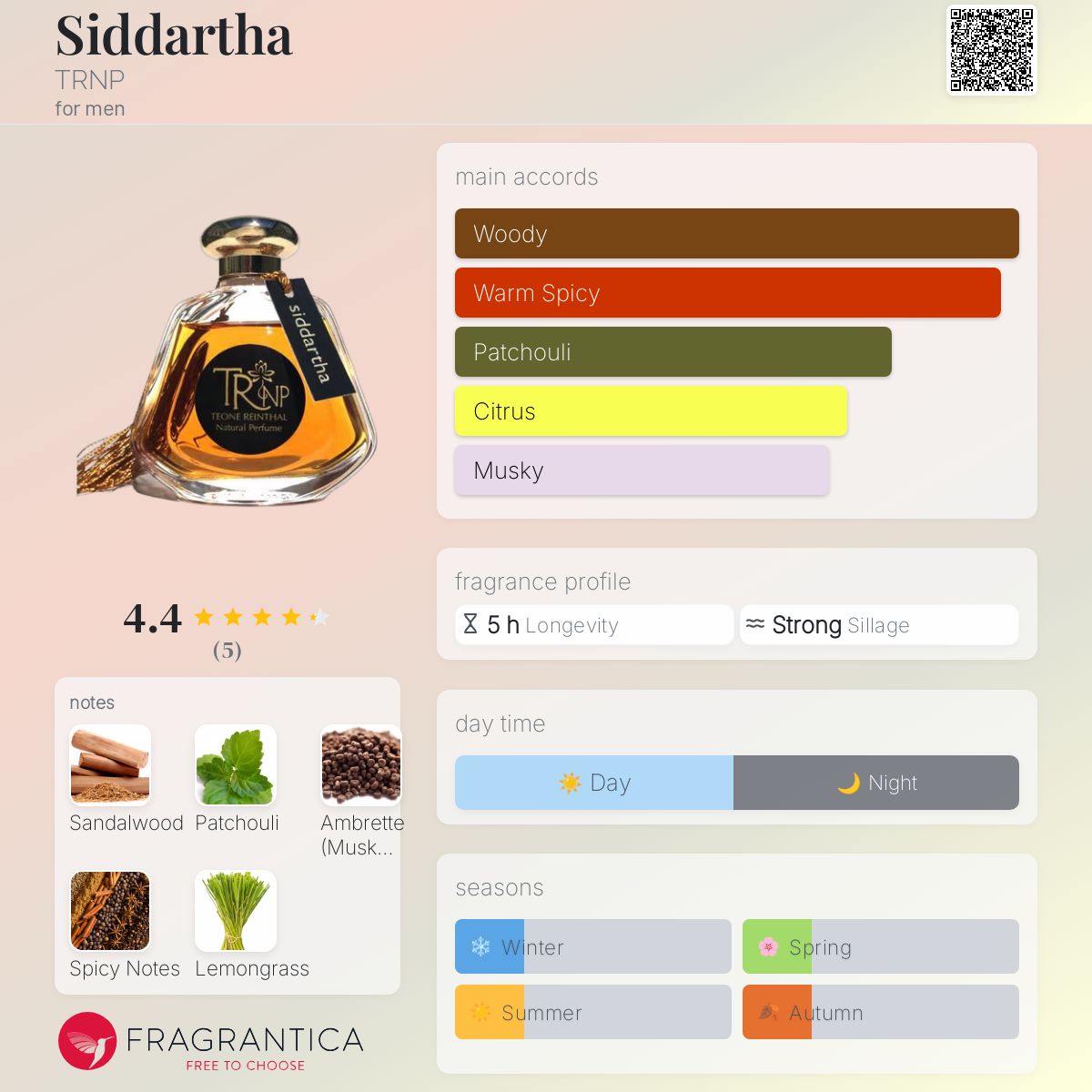 عطر ادکلن سیدارتا ترنپ - Siddartha TRNP - بررسی، قیمت و خرید