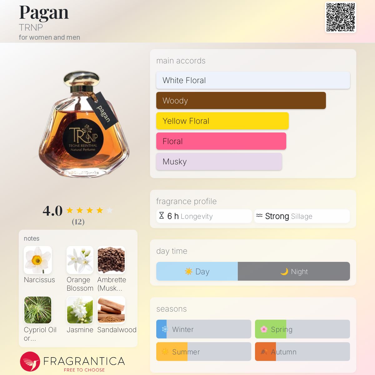 عطر ادکلن پاگن ترنپ - Pagan TRNP - بررسی، قیمت و خرید