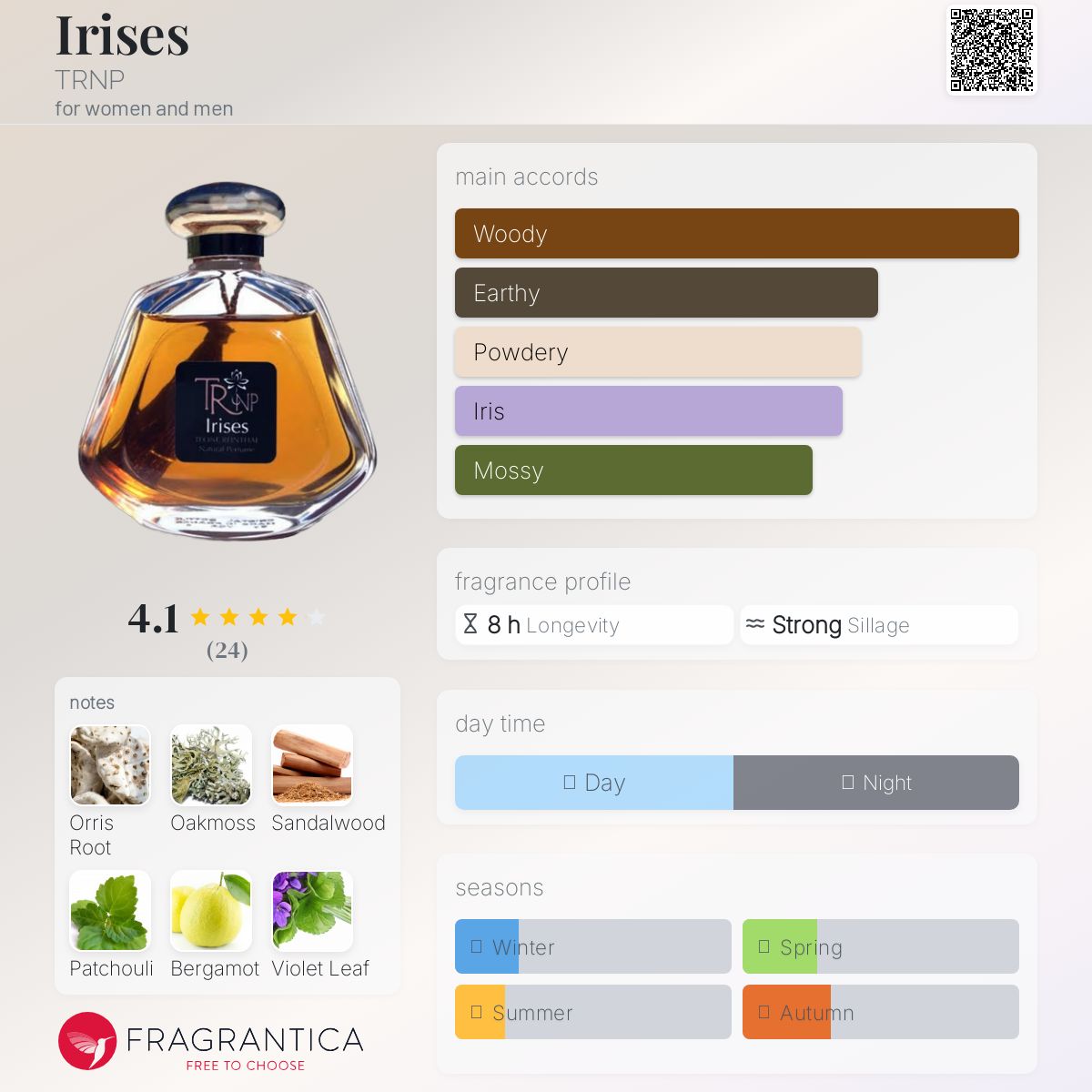 عطر ادکلن آیریسز ترنپ - Irises TRNP - بررسی، قیمت و خرید