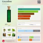 عطر ادکلن گرین‌لیون هرمتیکا - Greenlion Hermetica - بررسی، قیمت و خرید