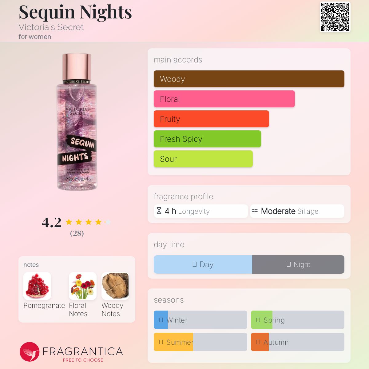 عطر ادکلن سیگوین نایتس ویکتوریا سیکرت - Sequin Nights Victoria's Secret - بررسی، قیمت و خرید