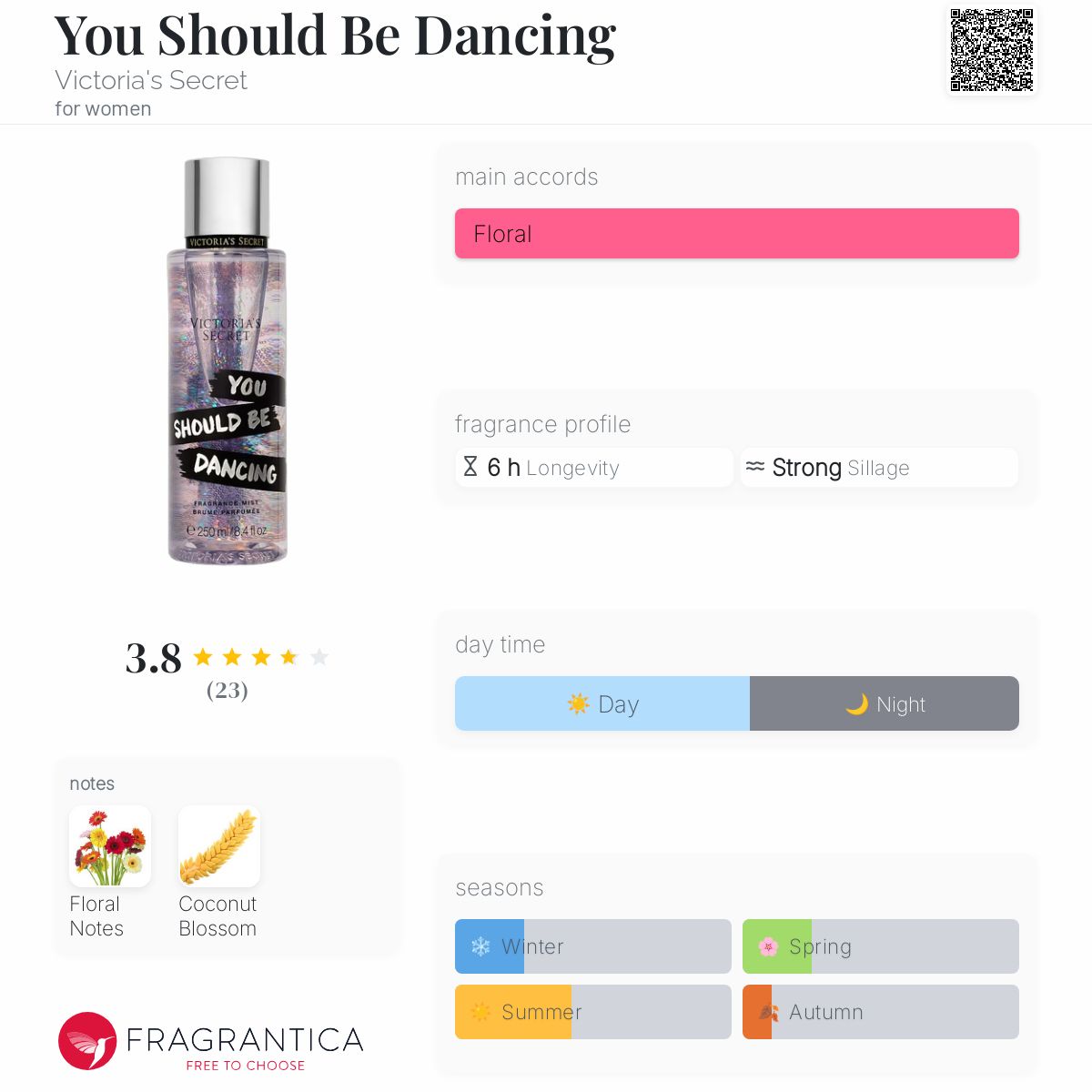 عطر ادکلن یوشودبی‌دنسینگ ویکتوریا سکرت - You Should Be Dancing Victoria's Secret - بررسی، قیمت و خرید