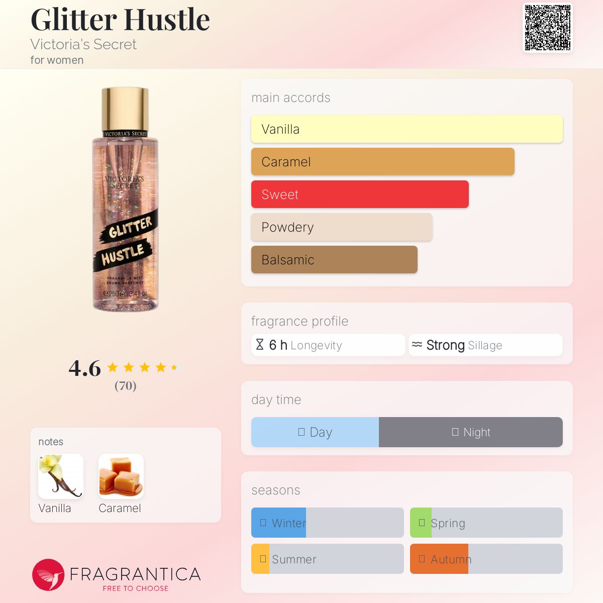 عطر ادکلن گلیتر هاسل ویکتوریا سیکرت - Glitter Hustle Victoria's Secret - بررسی، قیمت و خرید