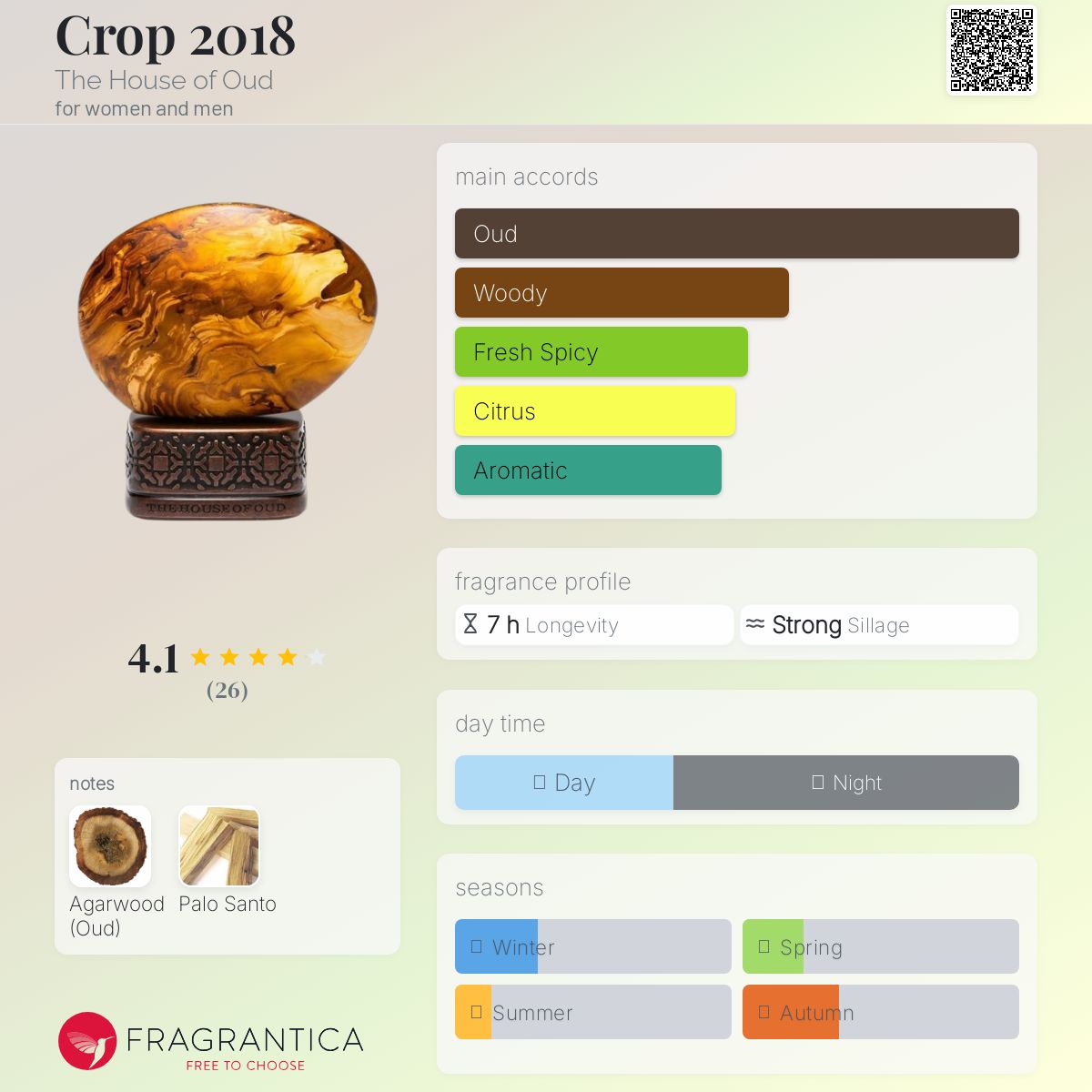 عطر ادکلن کراپ دو هزار و هیجده د هاوس آو اود - Crop 2018 The House of Oud - بررسی، قیمت و خرید