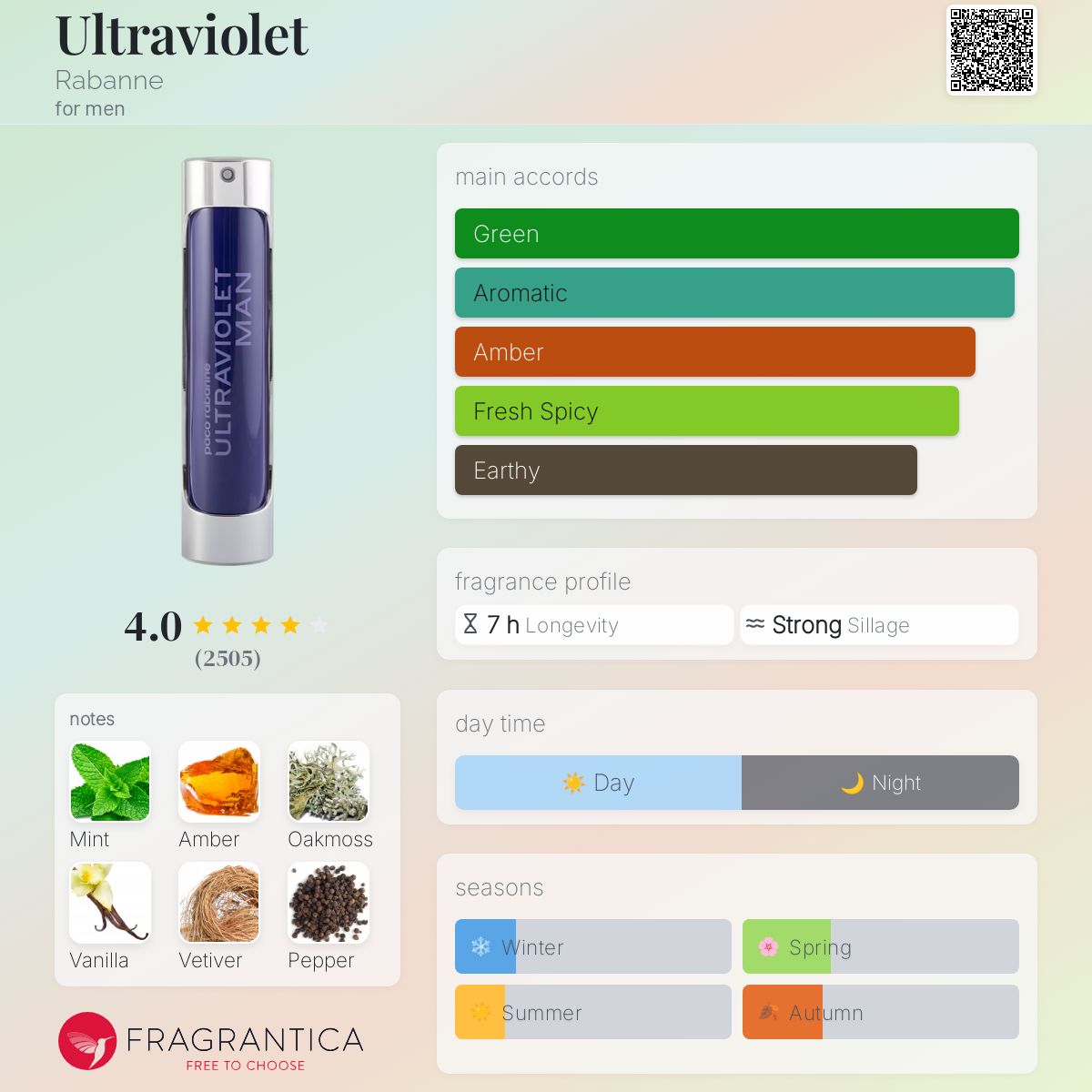 عطر ادکلن اولتراویولت رابان - Ultraviolet Rabanne - بررسی، قیمت و خرید