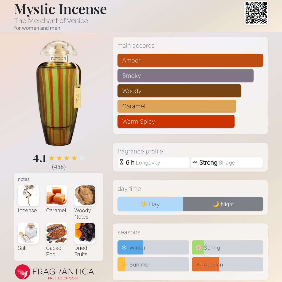 عطر ادکلن میستیک اینسنس د مرچنت آو ونیس - Mystic Incense The Merchant of Venice - بررسی، قیمت و خرید