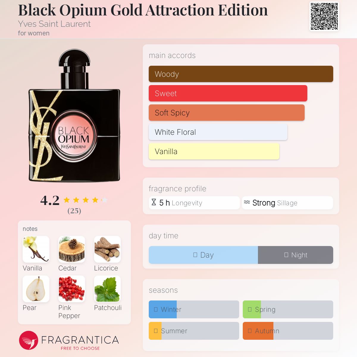 عطر ادکلن بلک اوپیوم گلد اتراکشن ادیشن ایو سن لوران - Black Opium Gold Attraction Edition Yves Saint Laurent - بررسی، قیمت و خرید