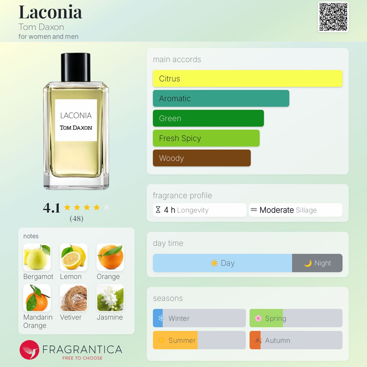 عطر ادکلن لاکونیا تام داکسون - Laconia Tom Daxon - بررسی، قیمت و خرید