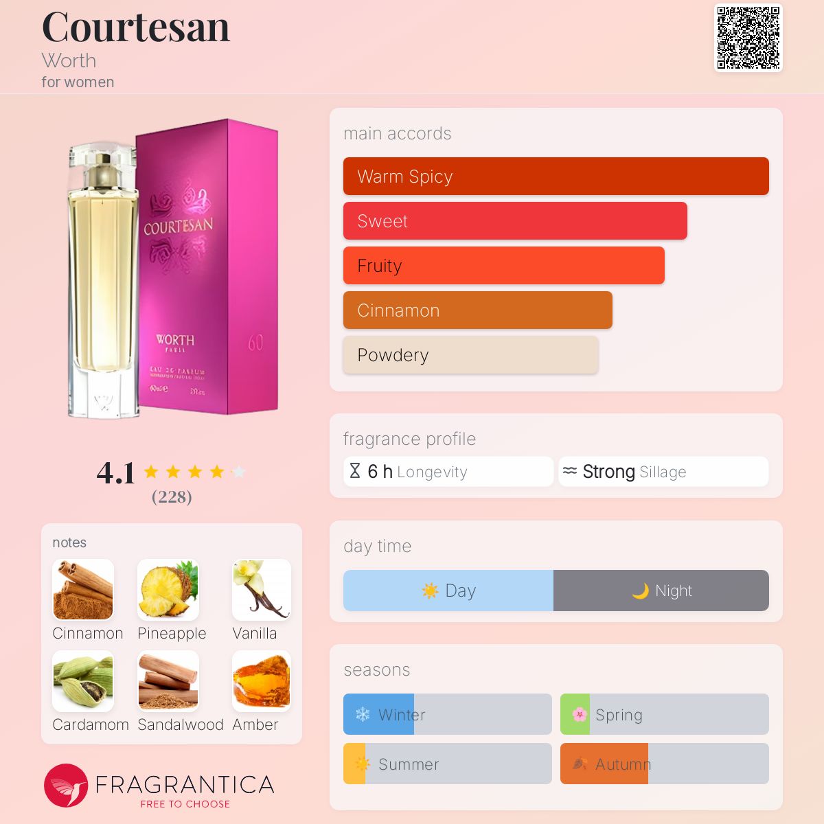 عطر ادکلن کورتِزان وُرث - Courtesan Worth - بررسی، قیمت و خرید