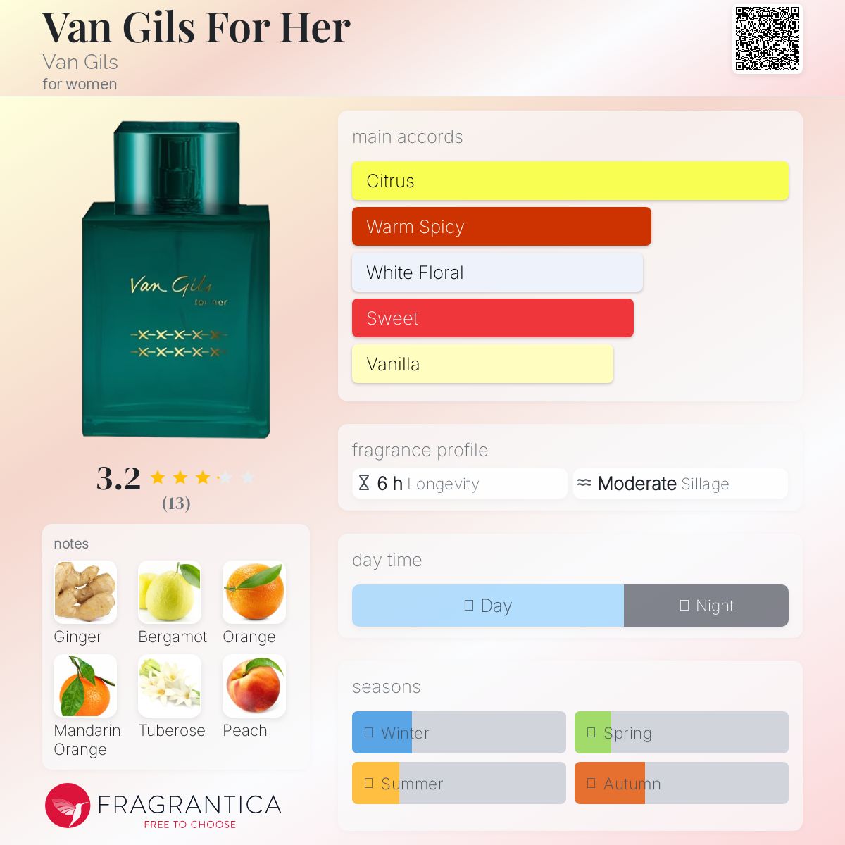 عطر ادکلن ون گیلز فور هر ون گیلس - Van Gils For Her Van Gils - بررسی، قیمت و خرید