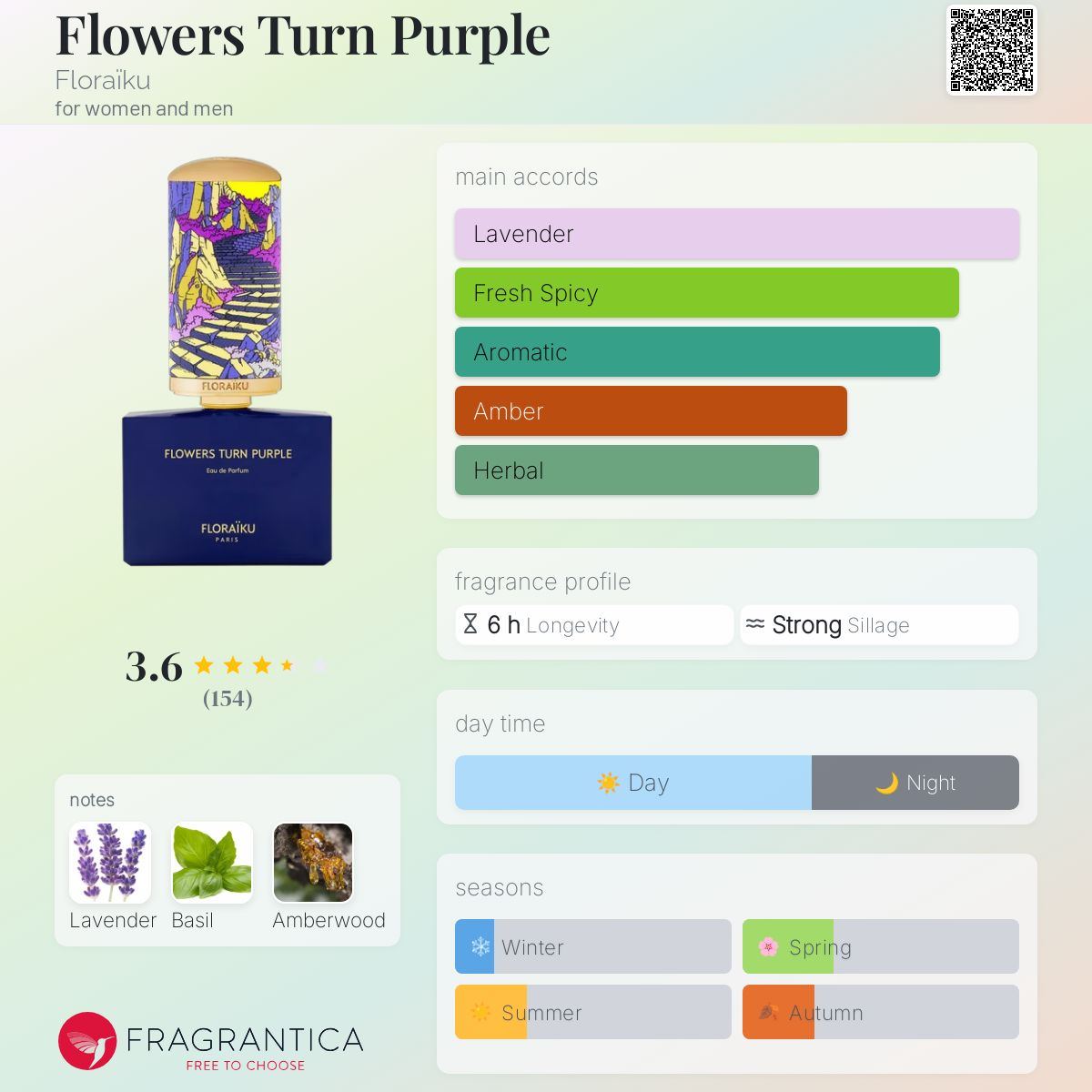 عطر ادکلن فلاورز ترن پرپل فلورایکو - Flowers Turn Purple Floraïku - بررسی، قیمت و خرید