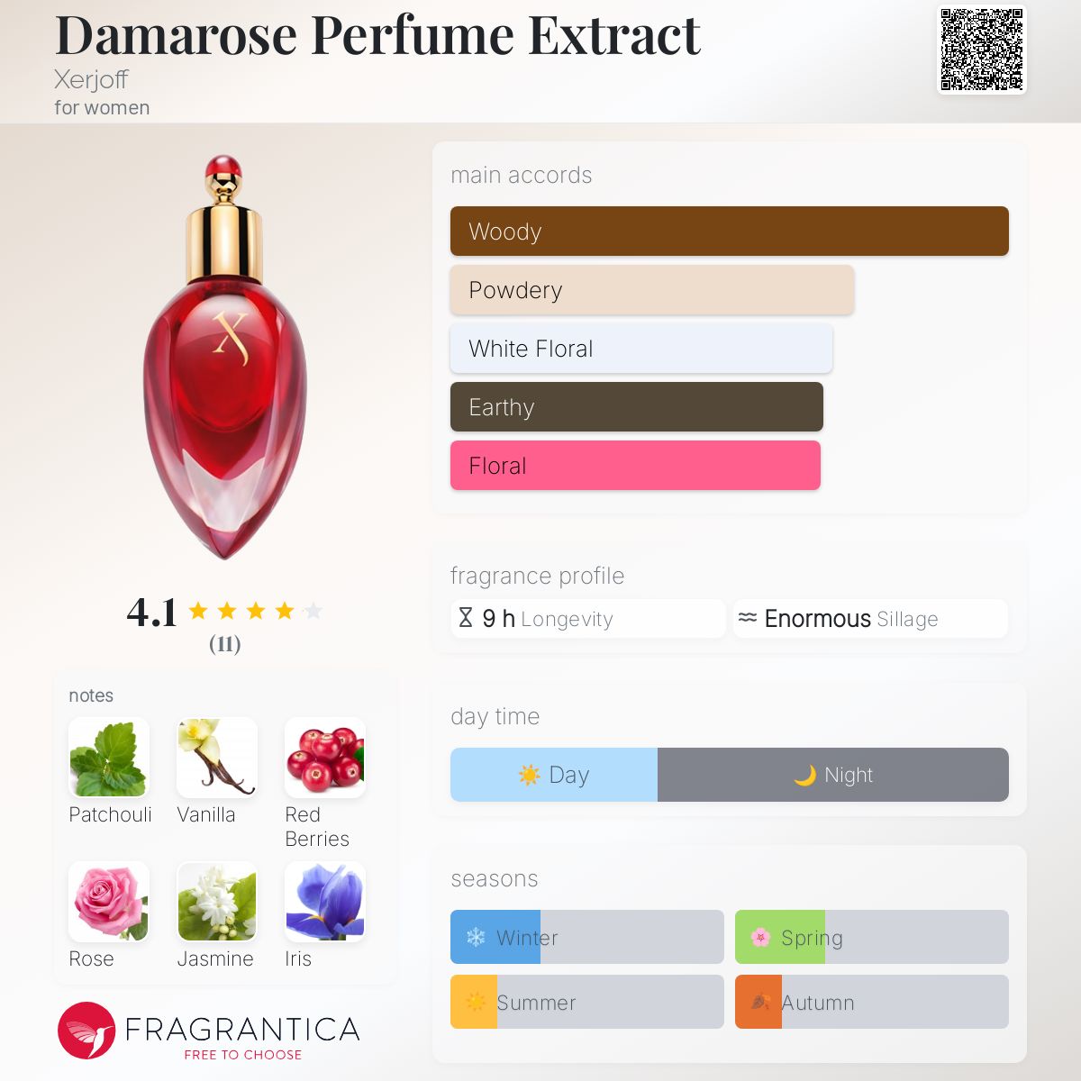 عطر ادکلن داماروز پرفیوم اکسترکت زرژوف - Damarose Perfume Extract Xerjoff - بررسی، قیمت و خرید