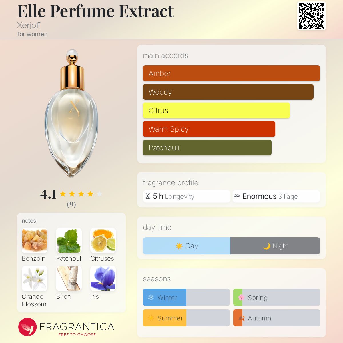 عطر ادکلن ال پرفیوم اکسترکت زرژوف - Elle Perfume Extract Xerjoff - بررسی، قیمت و خرید