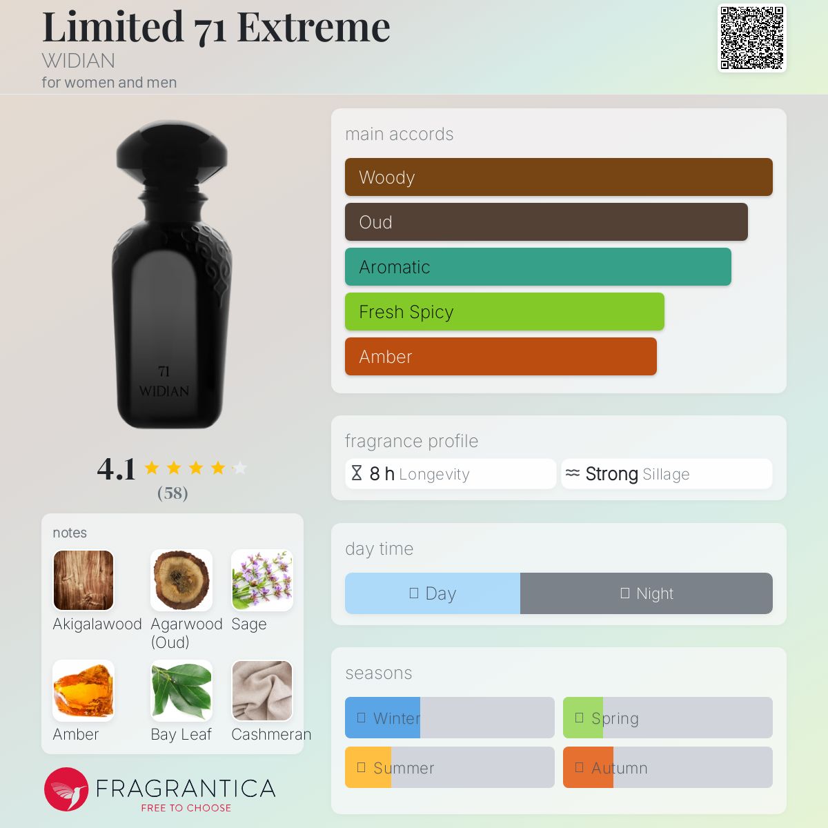 عطر ادکلن لیمیتد سونتی وان اکستریم ویدیان - Limited 71 Extreme WIDIAN - بررسی، قیمت و خرید